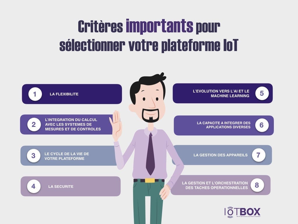 Image iotbox représentant les critères importants pour sélectionner votre plateforme IOT